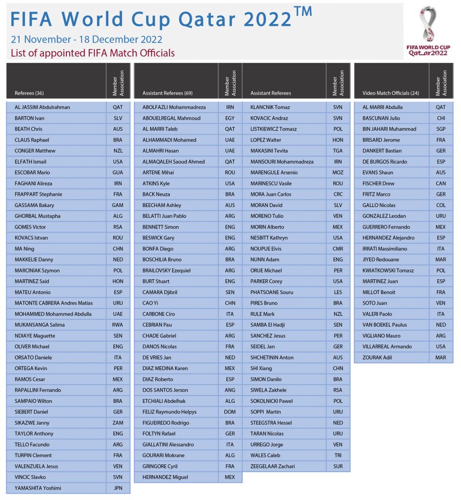 Lista de árbitros que impondrán justicia en el Mundial Qatar 2022