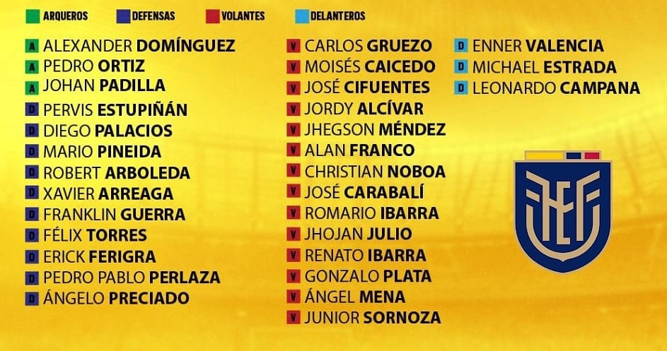 Ecuador fue una de las últimas selecciones en oficializar su lista para el Mundial.