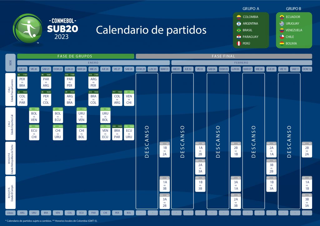 Fixture oficial del Sudamericano SUB--20.