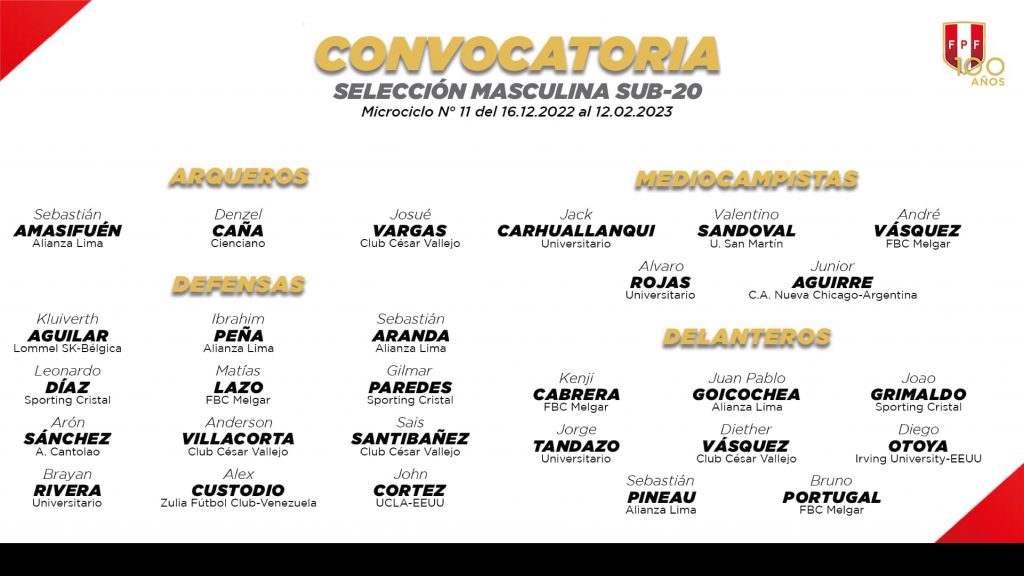 Lista de convocados de la Selección Peruana SUB-20 para el decimoprimer microciclo del año. 