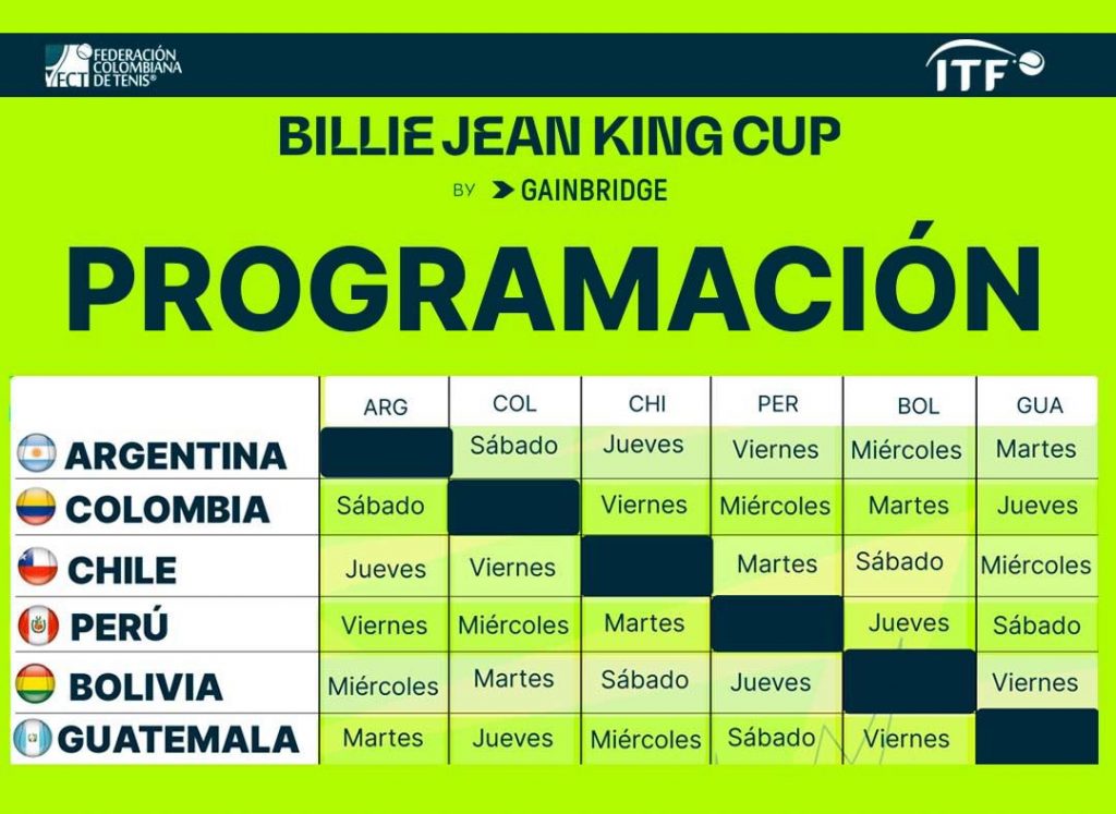 Cronograma de la Billie Jean King Cup en el Grupo I Americano.