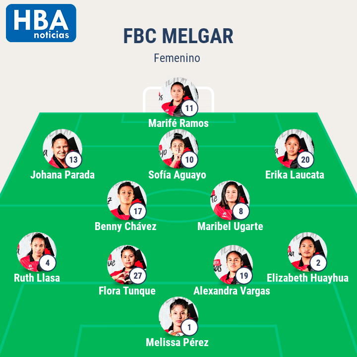 Alineación titular del FBC Melgar en su debut en la Liga Femenina.