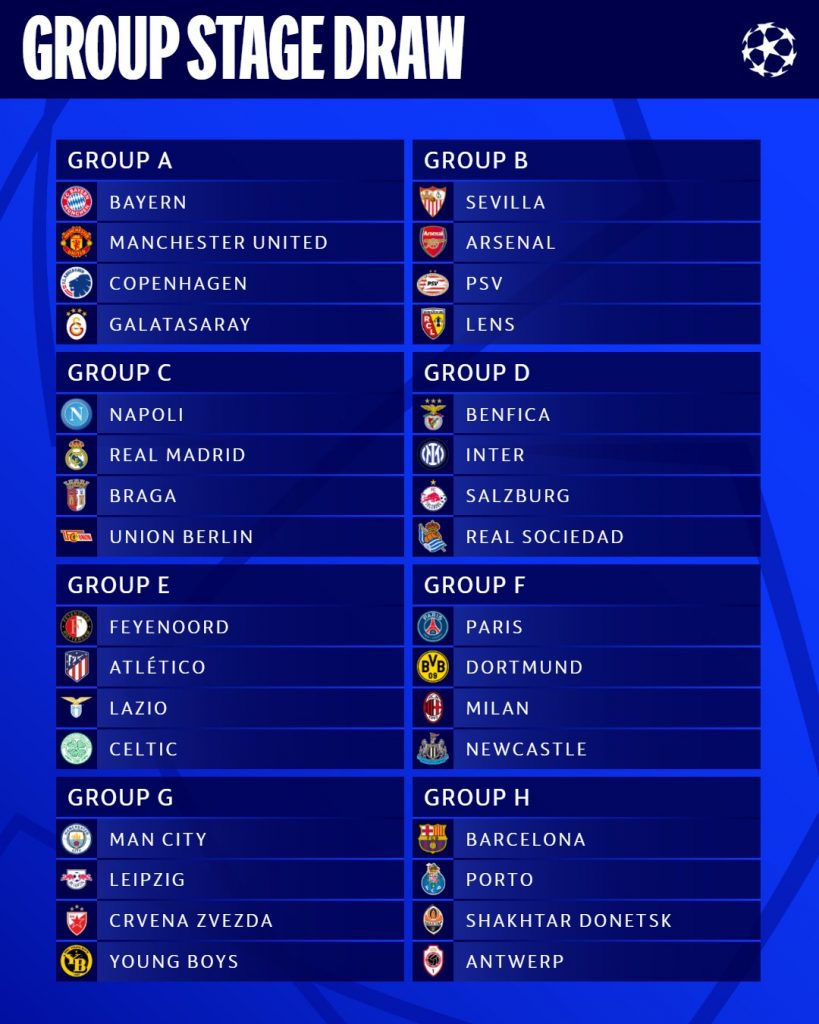 Grupos listos para la UEFA Champions League edición 23-24. 